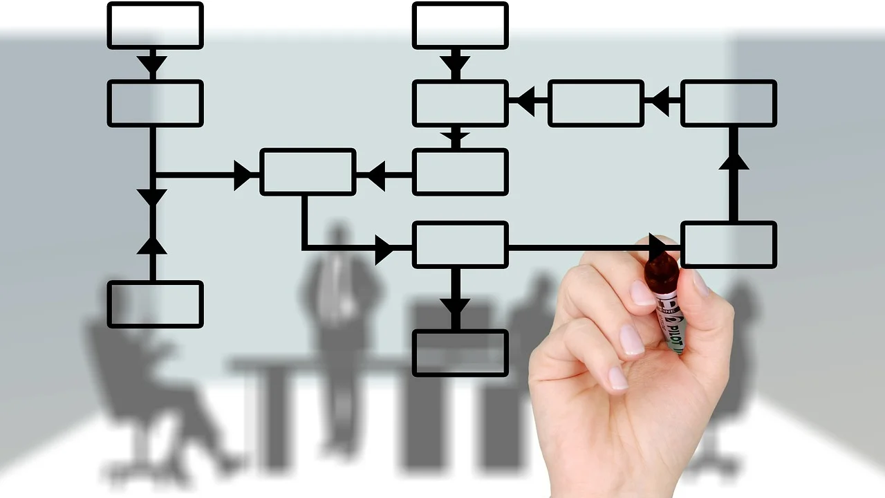 Planilha com responsáveis, prazos e status de atividades.